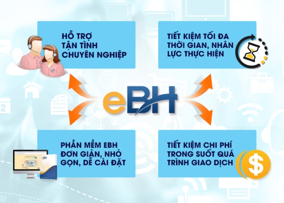 ưu điểm của phần mềm ebh